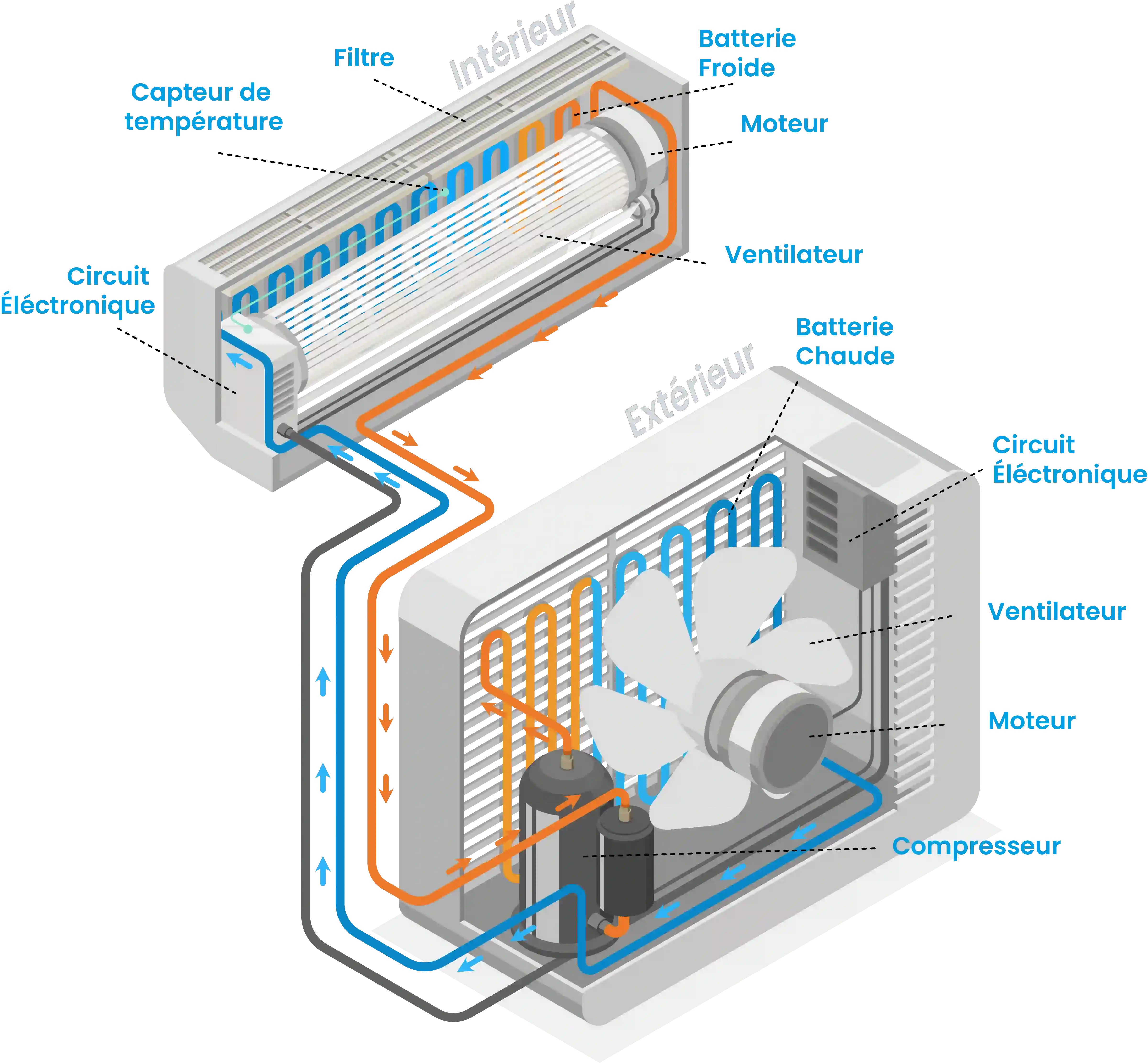 Schéma technique climatisation